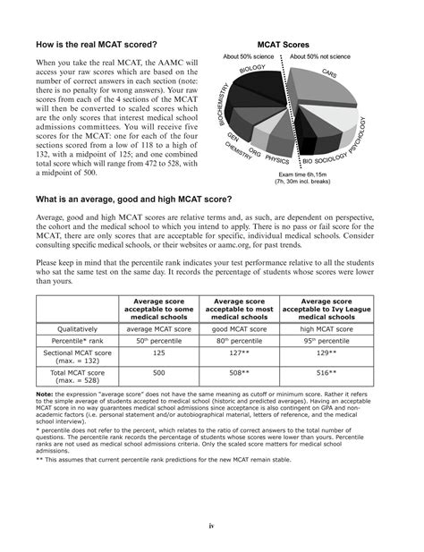 aamc sample test is hard|aamc full length exams.